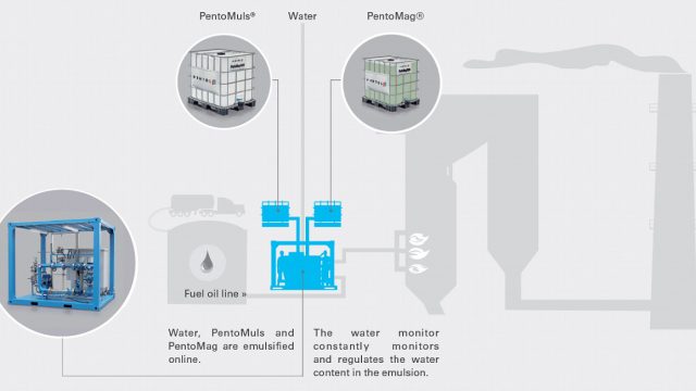 Fuel Oil Treatment Skids